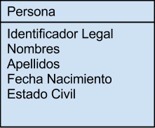 PersonaSola